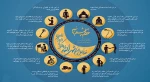 خطبه شعبانیه  2