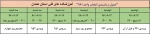 زمانبندی انتخاب واحد  2