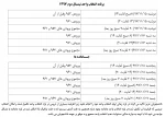 زمانبندی انتخاب واحد  2