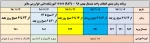 برنامه زمانبندی انتخاب واحد ترم بهمن 1398(982) 2