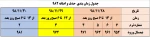 برنامه زمانبندی حذف و اضافه ترم بهمن 1398(982) 2