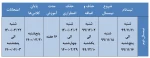تقویم آموزشی نیم سال دوم سال تحصیلی 1400-1399 3