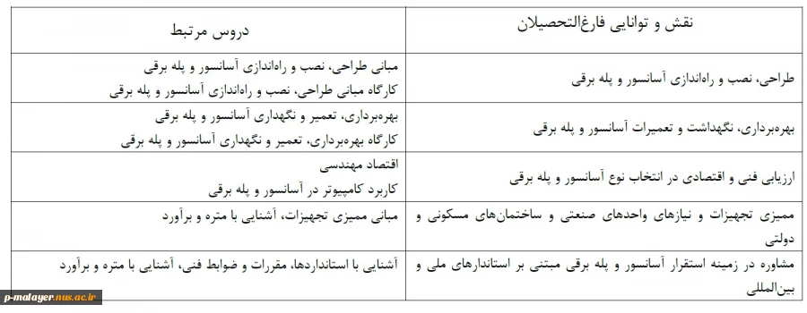 معرفی رشته آسانسور 2