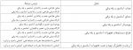 معرفی رشته آسانسور 3