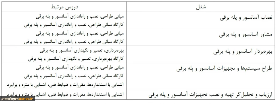 معرفی رشته آسانسور 3