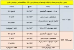 زمانبندی حذف و اضافه 1400-1401 2