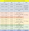 زمانبندی حذف و اضافه 1400-1401 2