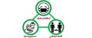 پروتکل بهداشتی مبارزه با کووید- 19 (ویروس کرونا) در دانشگاهها