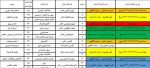 اعزام کارگروهی متشکل از اساتید، کارکنان و فارغ التحصیلان کارآفرین دانشگاه فنی و حرفه ای به هنرستانهای مناطق سه گانه آموزش و پرورش ملایر 8